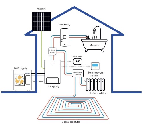 hőszivattyú, hőszivattyú Pécs, hőszivattyú beépítés, hőszivattyú beépítés Pécs, hőszivattyús rendszer, hőszivattyús rendszer Pécs